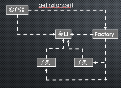 无法加载
